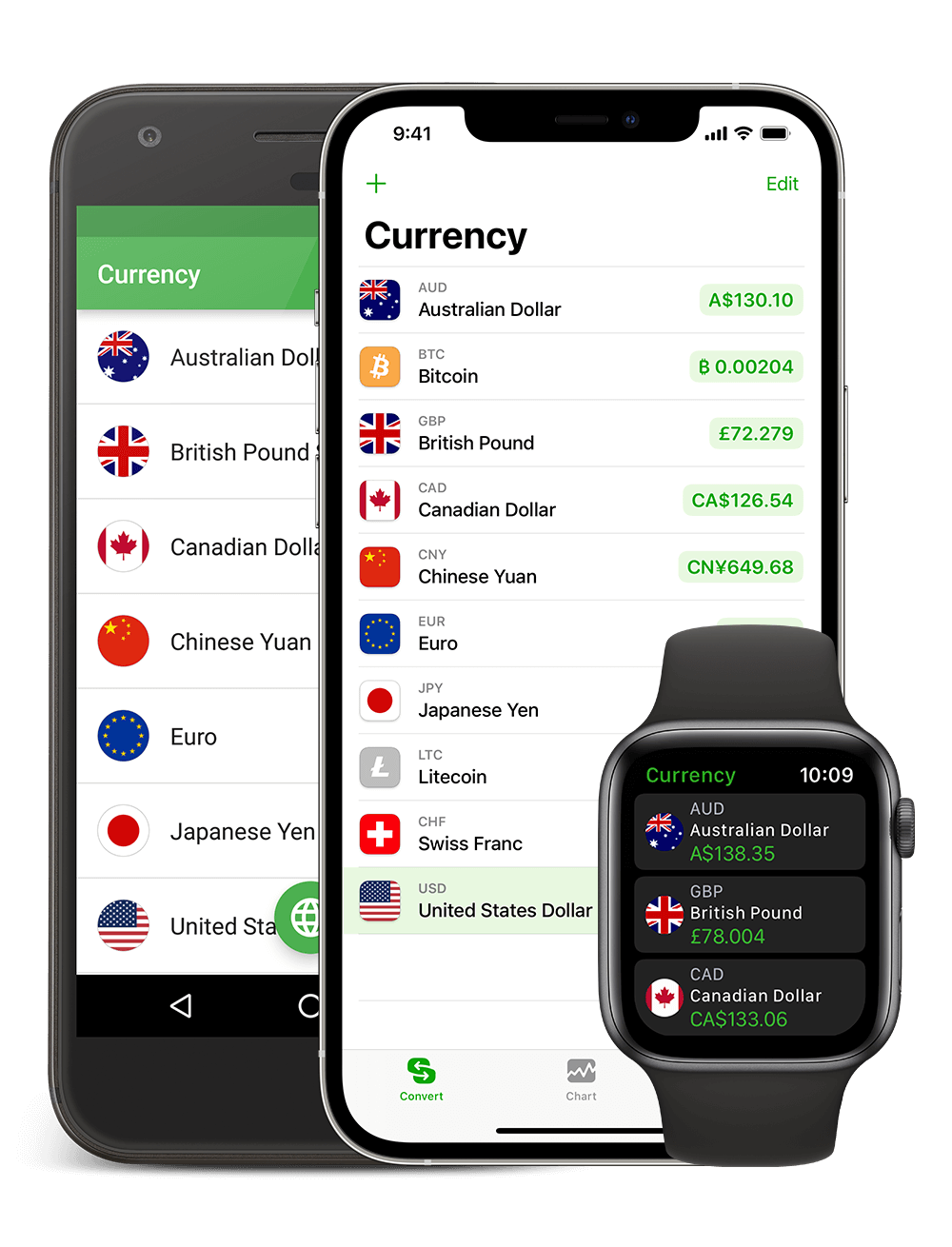 Currency Calculator - Exchange Rate on the App Store
