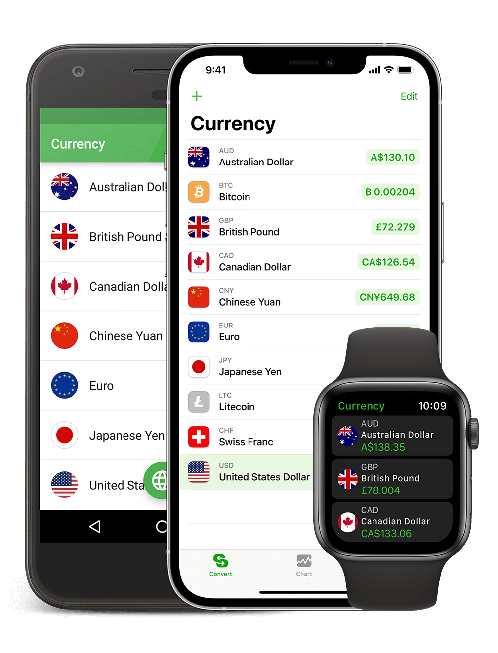 AUD to USD Exchange Rate and Currency Converter